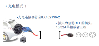 图解:电动汽车充电电缆该如何选型? 图解:电动汽车充电电缆该如何选型?