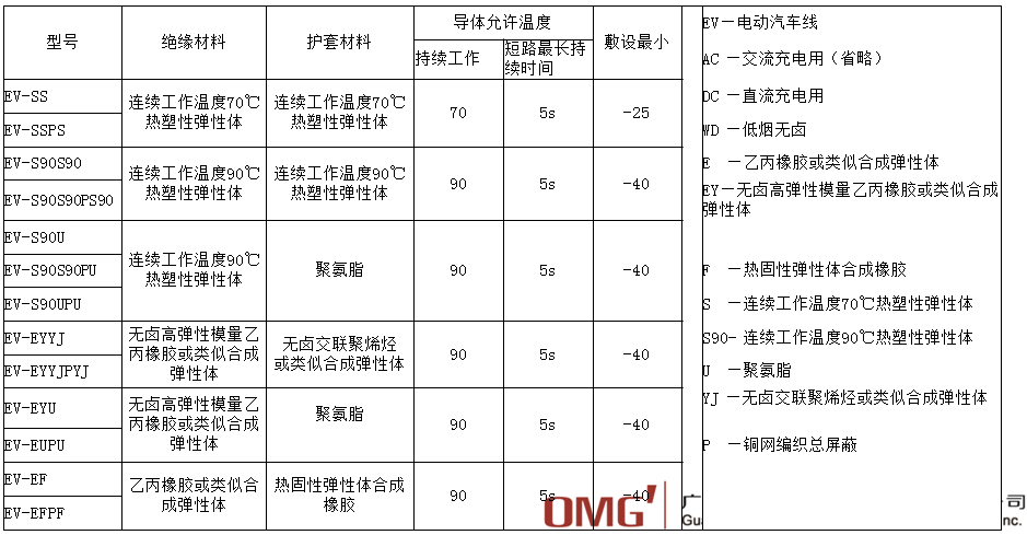 【快速阅读】电动汽车充电电缆三大认证CQC、TUV、UL认证标准