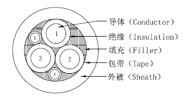 美国UL 认证充电电缆