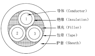 美国UL 认证充电电缆