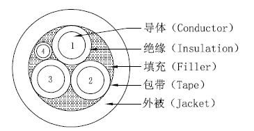 美国UL 认证充电电缆