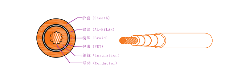 屏蔽电动汽车高压线结构图