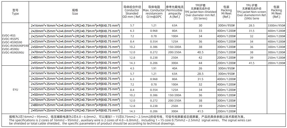 新国标直流电动汽车充电电缆