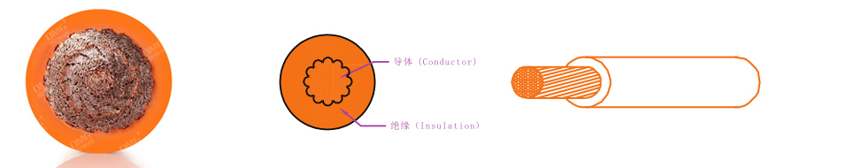 新能源电动汽车非屏蔽式高压电缆