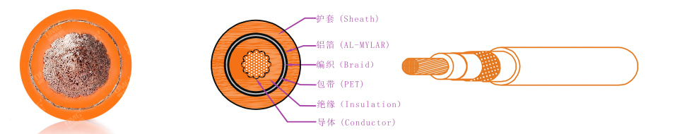 单芯屏蔽线缆（Single core shielded cable）