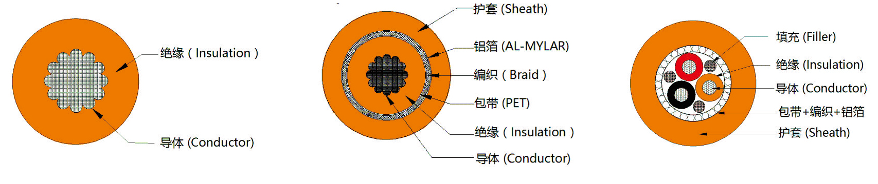 ISO 铝芯高压电缆产品结构图